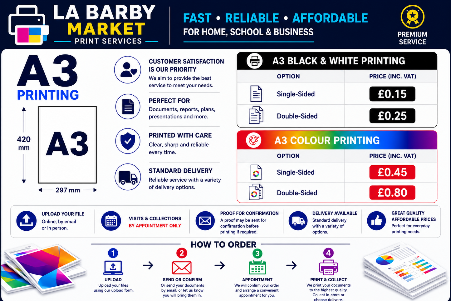 A3 Printing – B&W Double-Sided